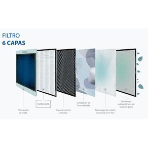 Kit Filtros De Aire Para Purificadores Goodyear 48m2 Y 88m2